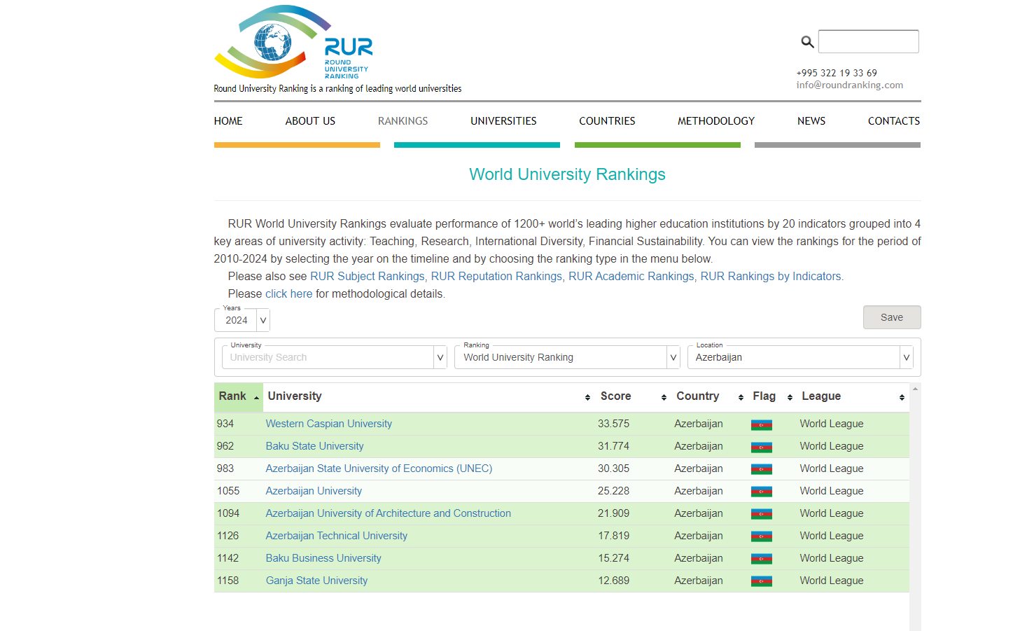 Qərbi Kaspi Universiteti Round University Ranking 2024-də ilk 1000-likdə!